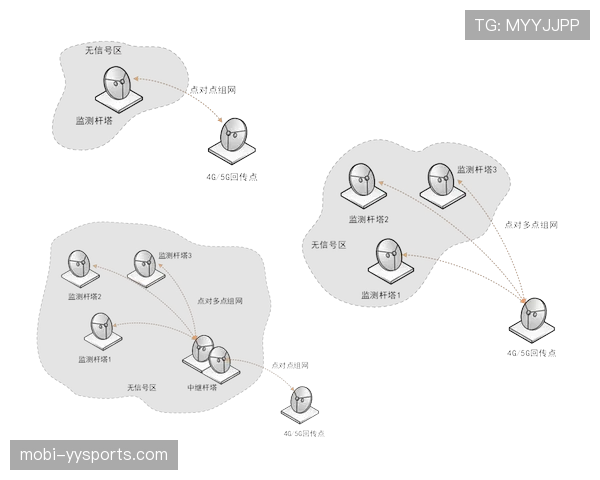 边缘计算节点广泛部署 助力场内多路信号实时处理